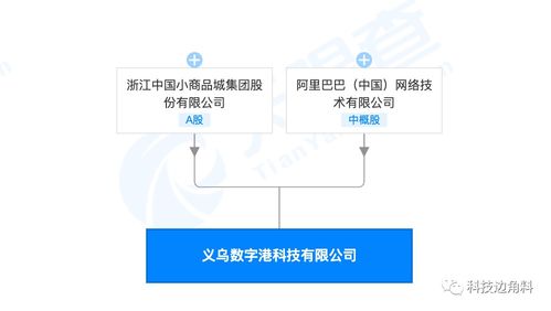 阿里巴巴與浙江中國小商品城攜手成立科技公司，注冊資本5000萬深耕計算機軟硬件領域
